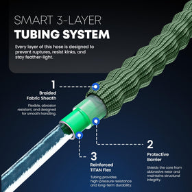 Titan dynamic diameter technology adapts flow efficiently under pressure.