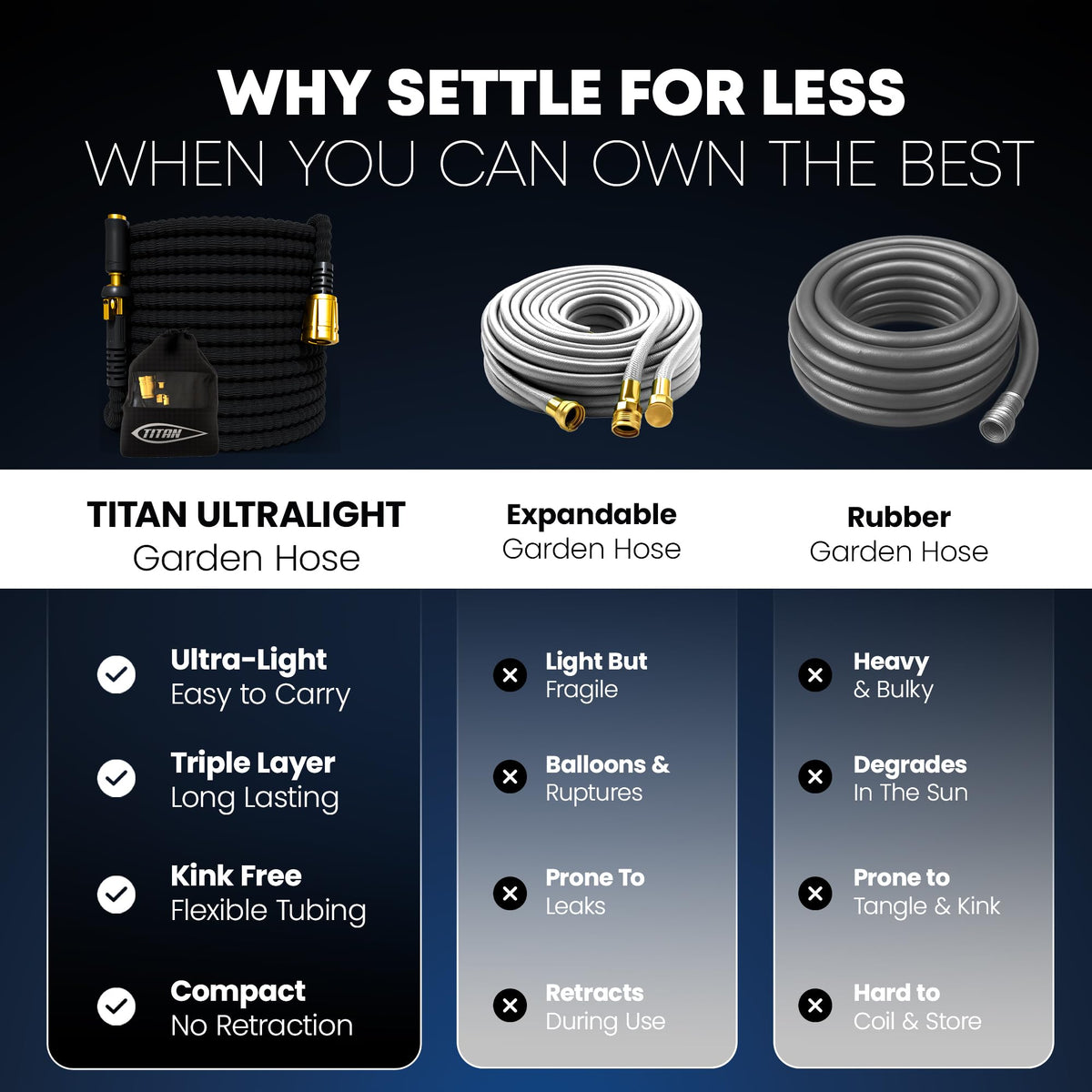 Titan ultra-lightweight hose is easy to maneuver and store after use