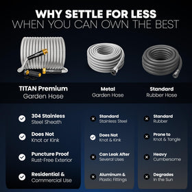 Titan hose with 100% brass fittings for a leak-proof connection