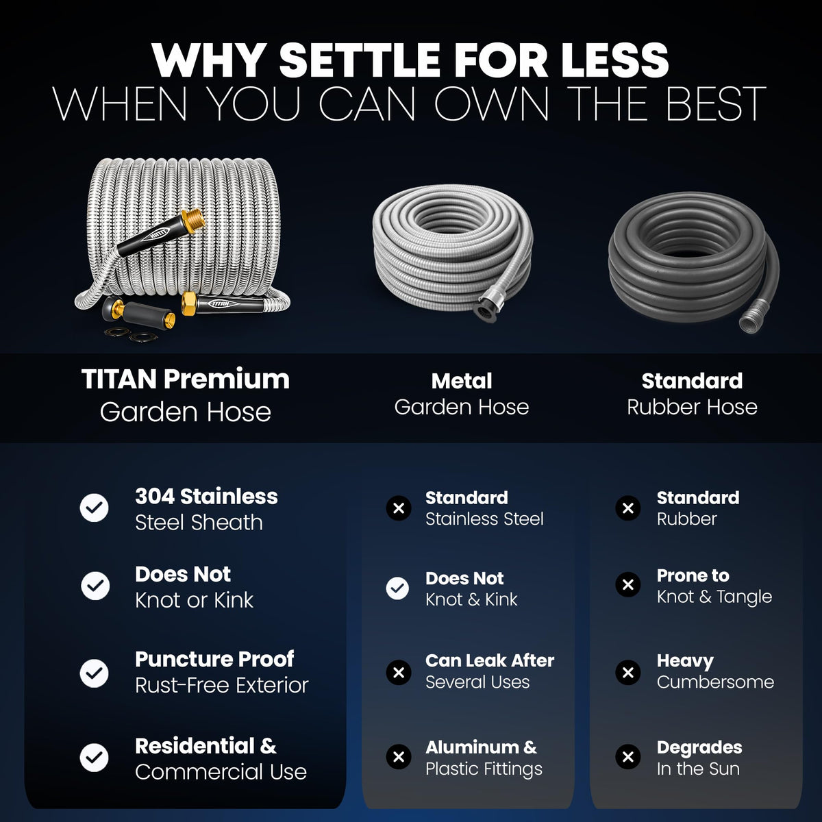 Titan Garden Hose brass fittings 3/4 inch ensure secure leak-proof connections