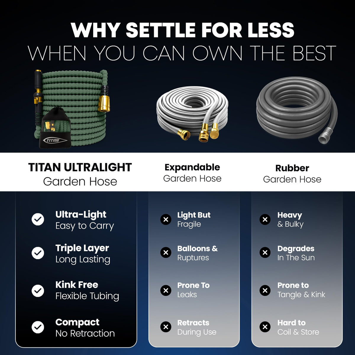 Titan three-layer construction conveys strength without weight for daily tasks.