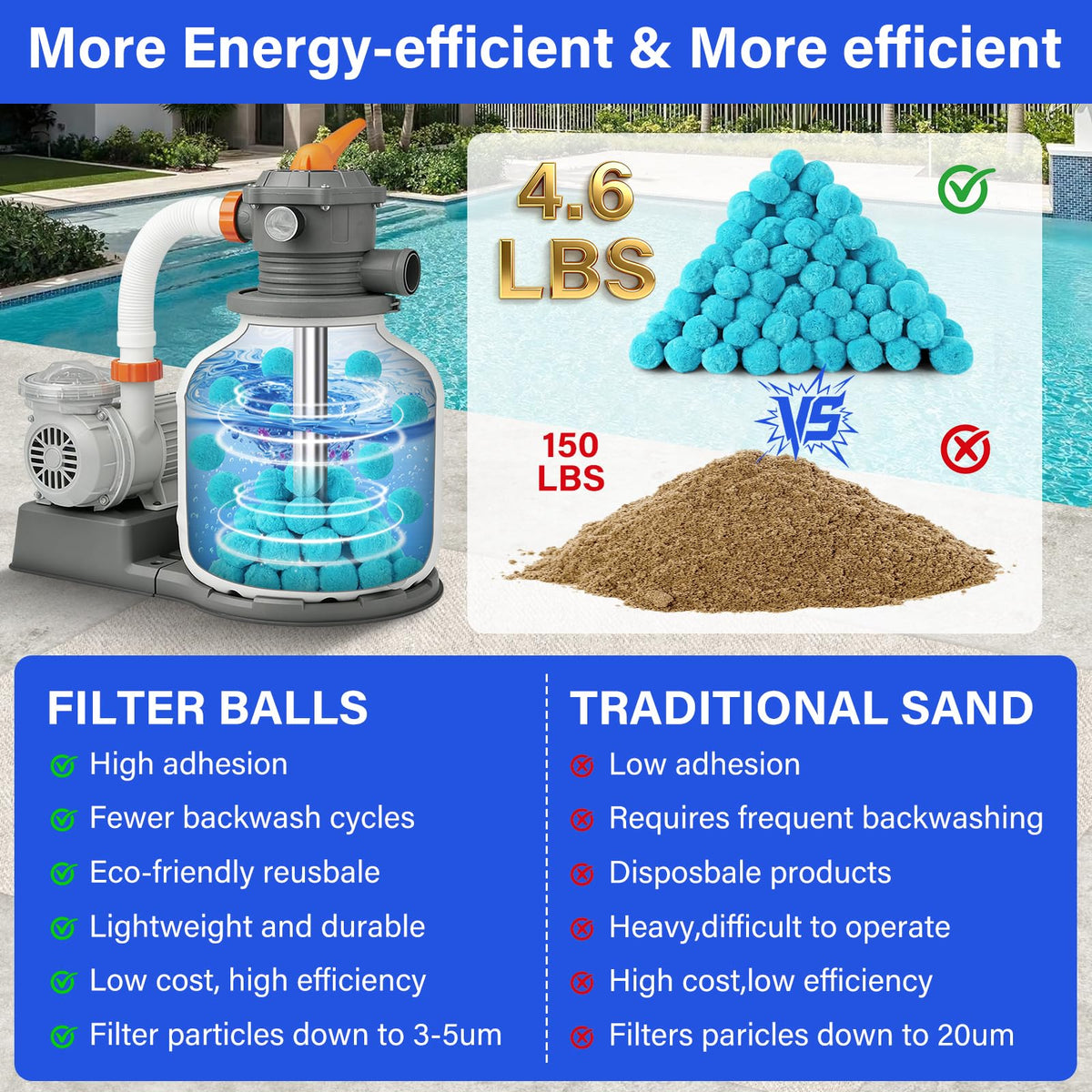 TIXANF 4-6 lbs of balls replacing 150 lbs sand for easier handling.