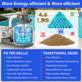 TIXANF 4-6 lbs of balls replacing 150 lbs sand for easier handling.