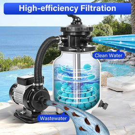 TIXANF filter balls in a sand-filter demonstrate efficient, low-maintenance cleaning.