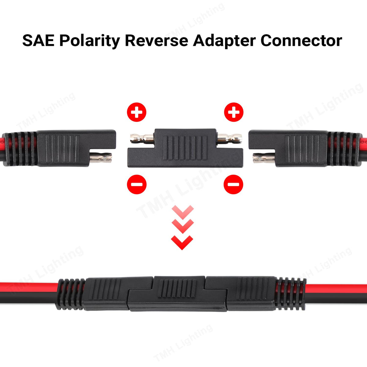 In-use TMH SAE adapter in solar panel setup demonstrating quick disconnect connections.