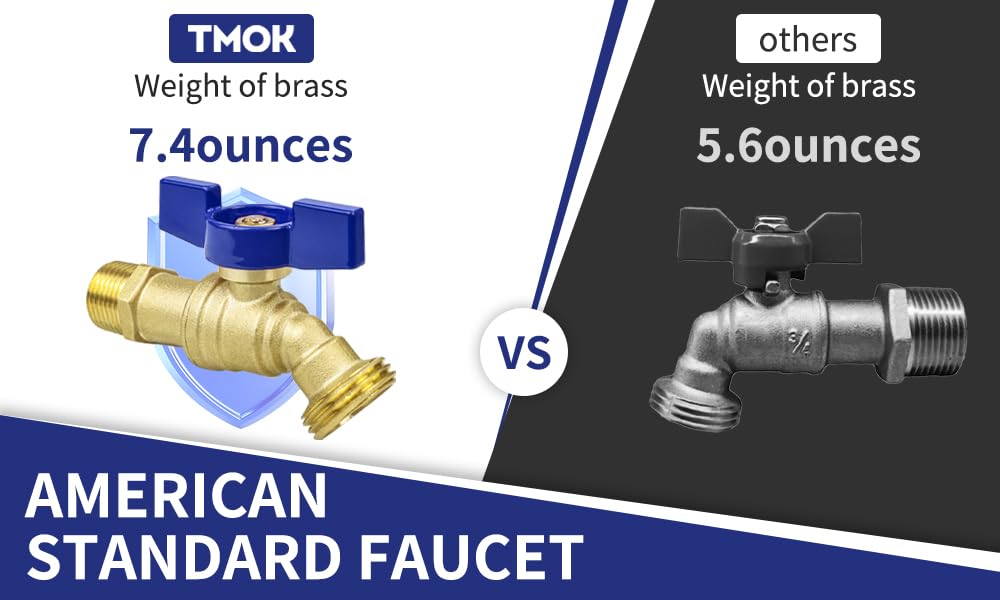 TMOK quick-install quarter-turn valve for tool-free setup