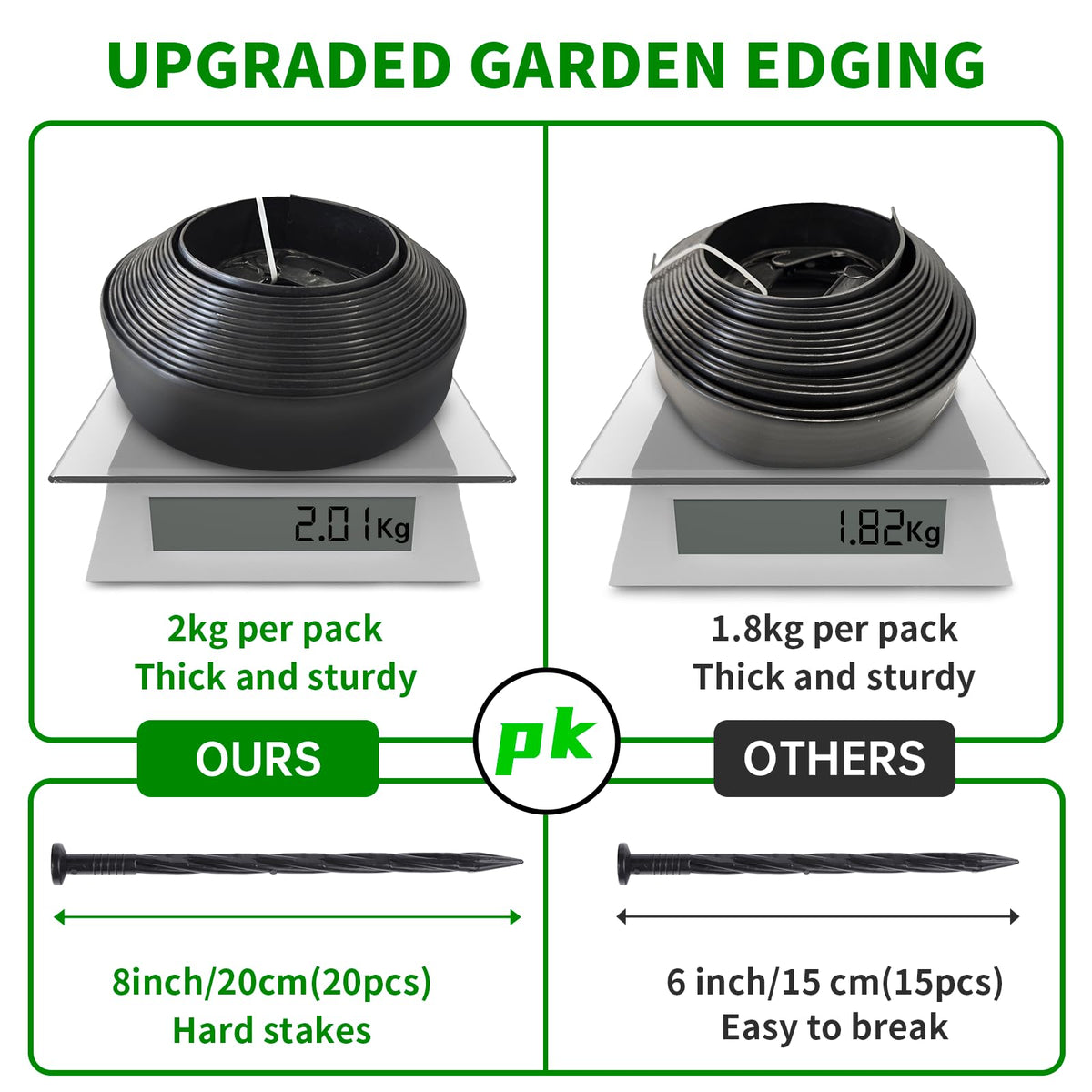 TOCGAID PE material close-up shows durable, flexible edging.