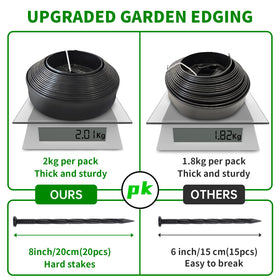 TOCGAID PE material close-up shows durable, flexible edging.