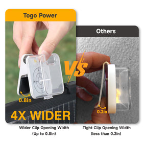 Togo POWER Solar Angle Guide shadow centre helps locate the best tilt.