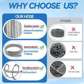 TOHONGADON leader hose with EPDM core ensures smooth water flow