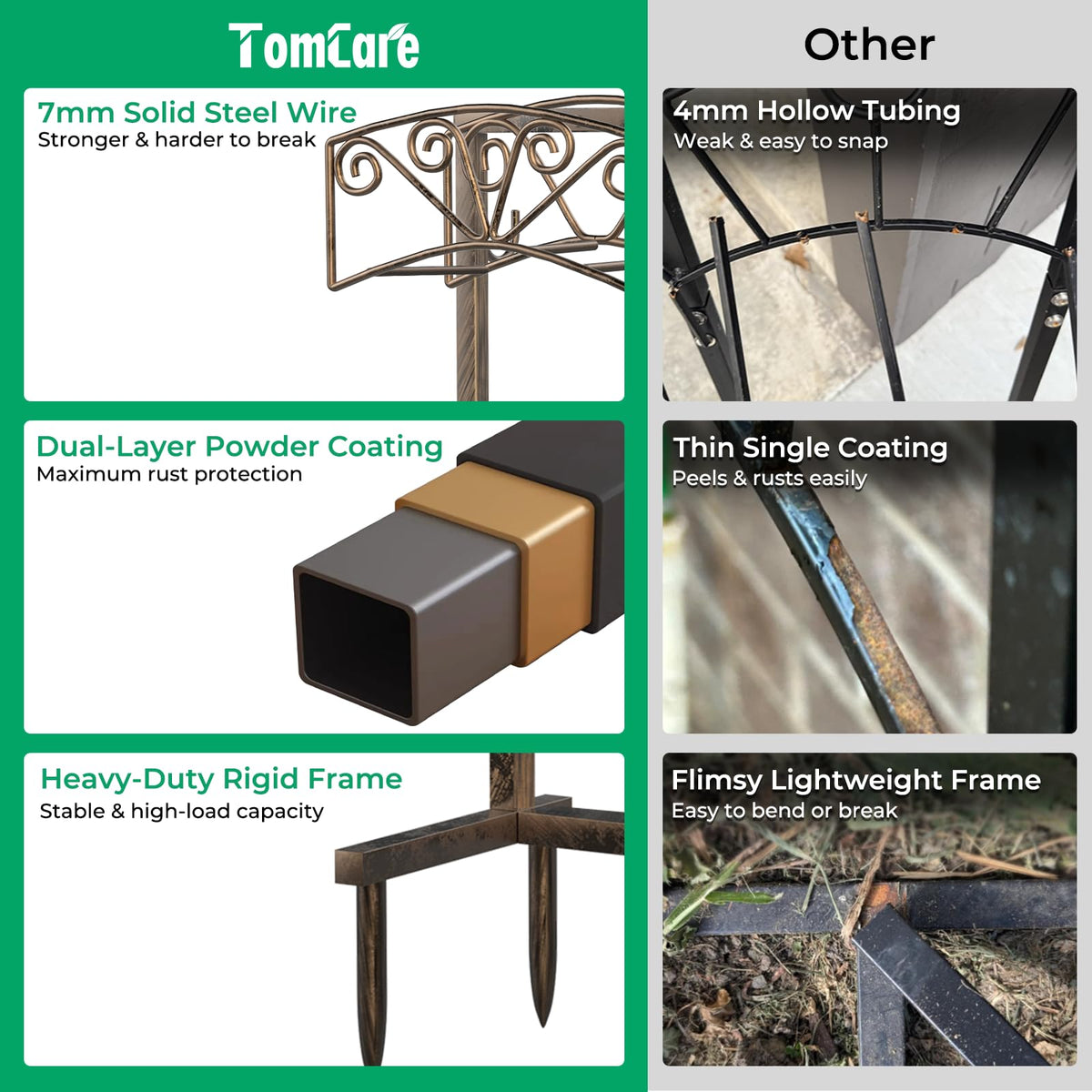 TomCare quick assembly with included screws and tools for fast setup.