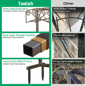 TomCare quick assembly with included screws and tools for fast setup.