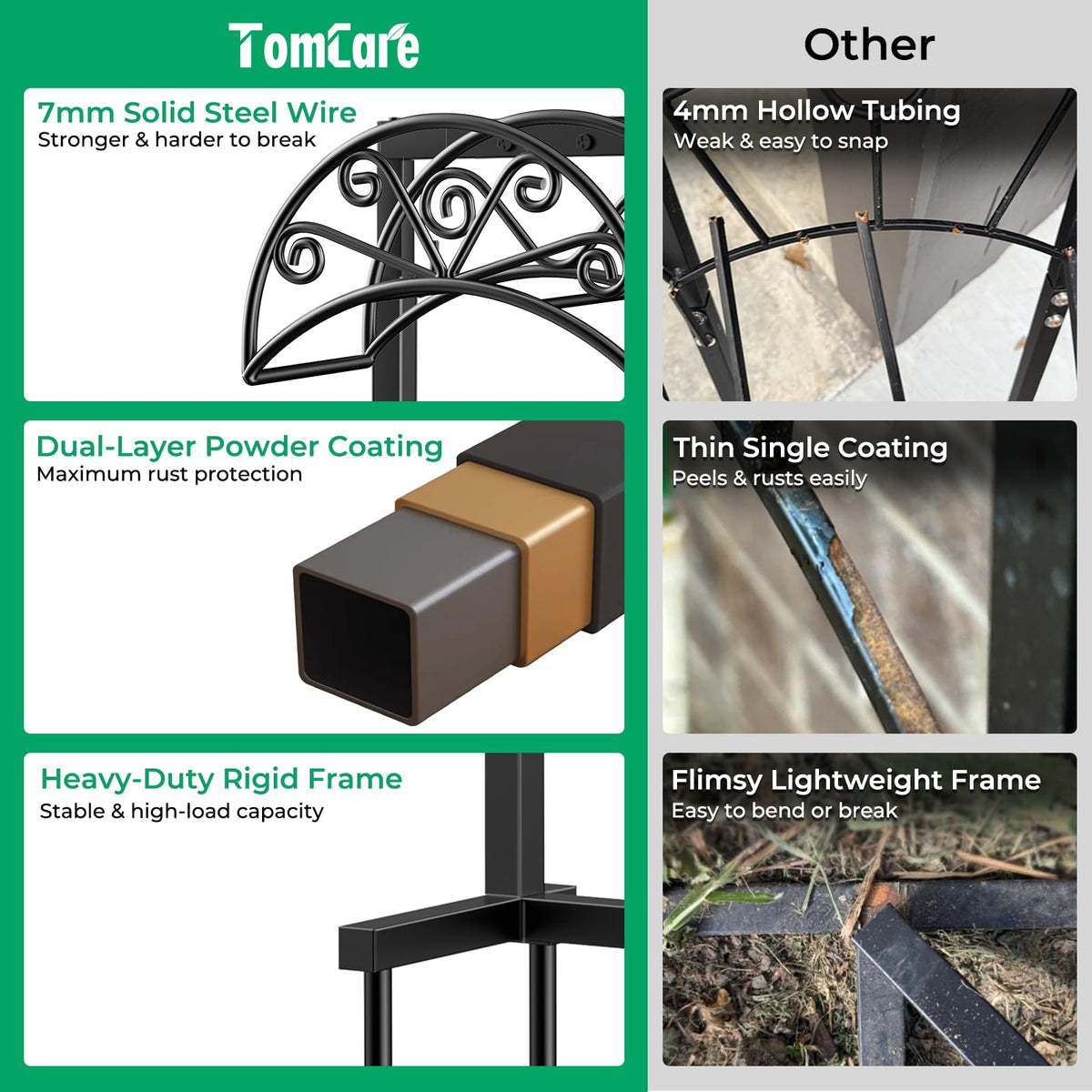 TomCare four-spikes provide stable anchoring in soil.