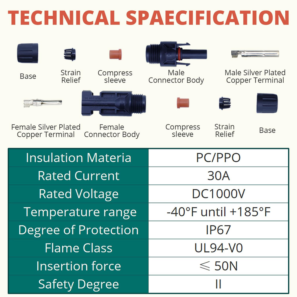 TOMSHIELE quick-install guide enables faster, error-free solar wiring.