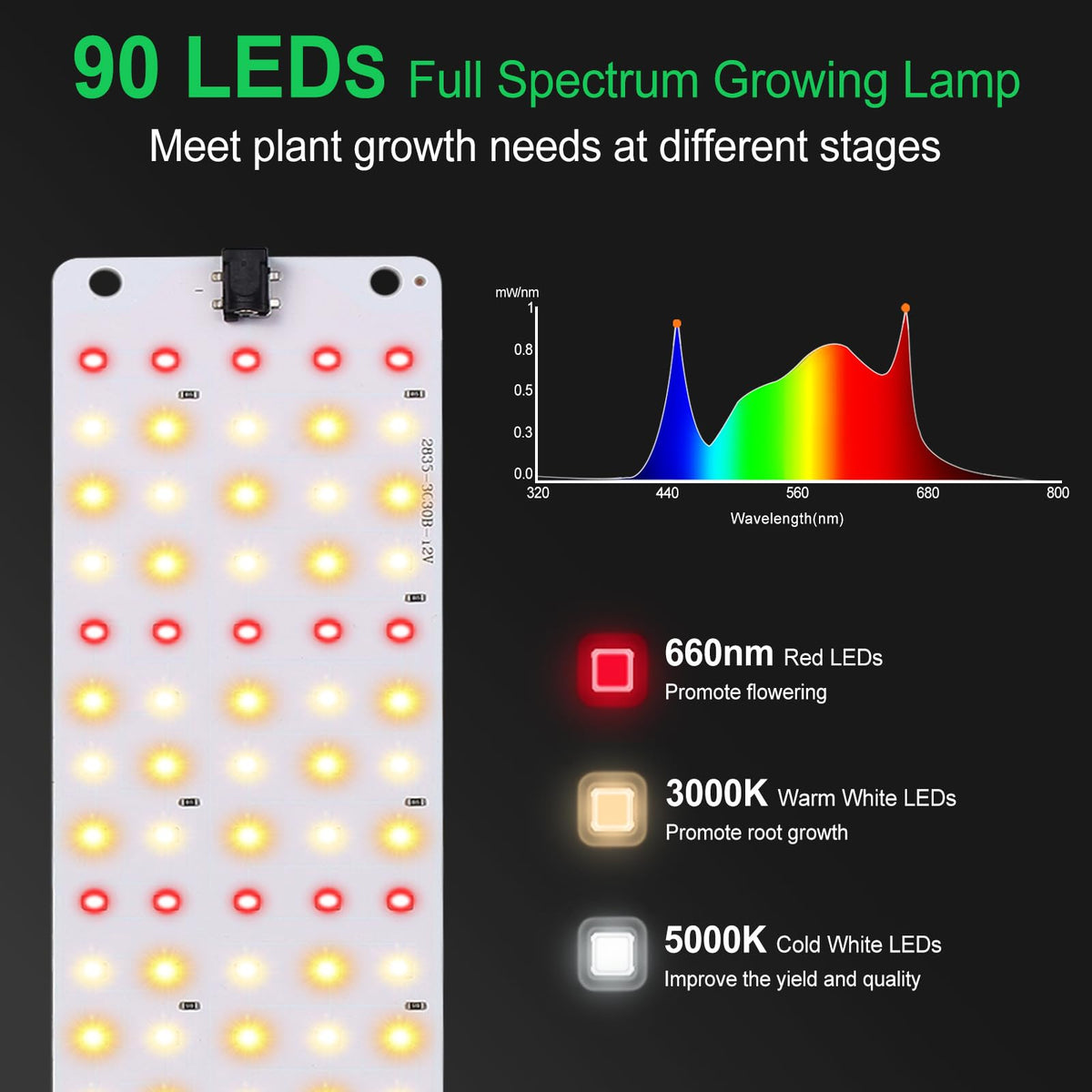 TONYFUL LED Grow Light coverage area shows wide illumination for leafy greens.