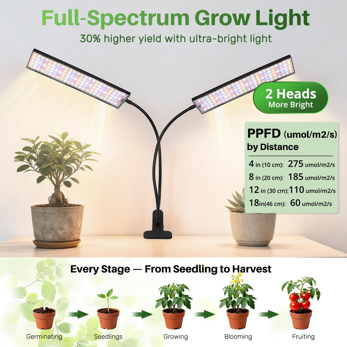 TONYFUL LED Grow Light timer settings enable daily auto-lighting
