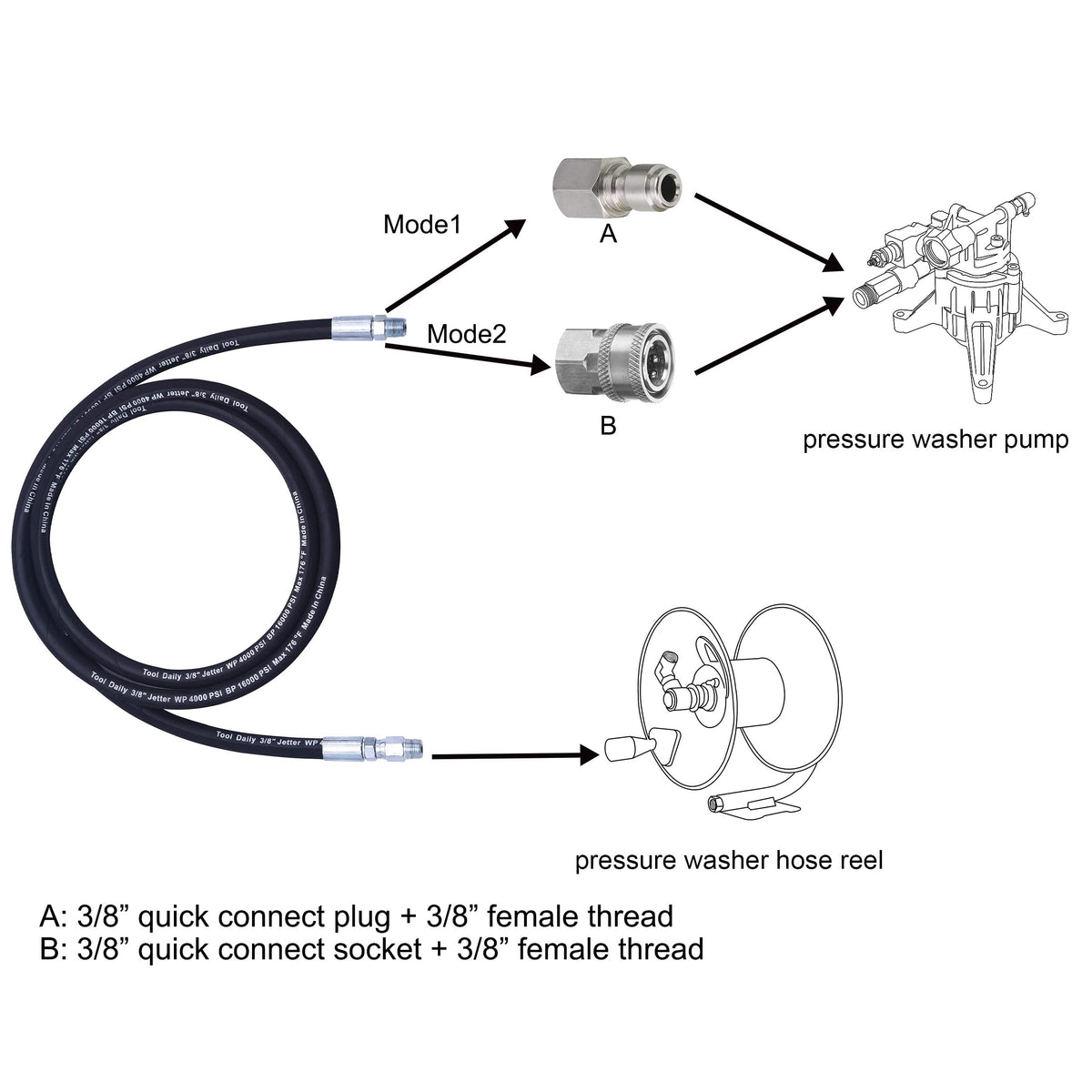 Tool Daily 3/8 inch NPT swivel end connects securely to most reels.