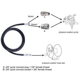 Tool Daily 3/8 inch NPT swivel end connects securely to most reels.