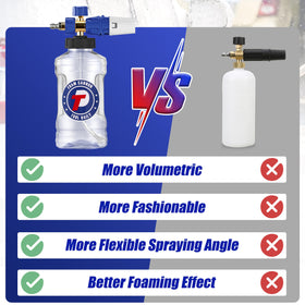 Tool Daily foam cannon features ergonomic, non-slip bottle for comfortable use.