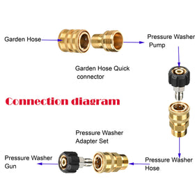 Tool Daily M22-14mm female to 3-8 inch quick-connect adapter enabling secure connections