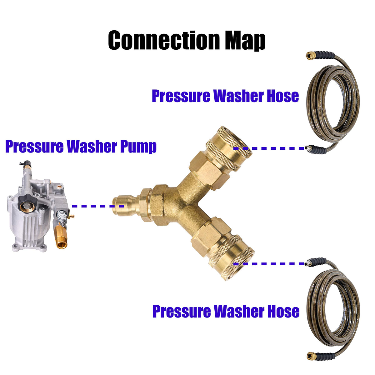 Tool Daily quick-connect branch tee enables two users with one high-pressure system