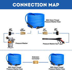 TOOLCY USA-standard M22 ends enable quick, reliable assembly with many brands.