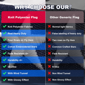 TOOUP knit American Flag 4x6 outdoor display withstands varied weather.