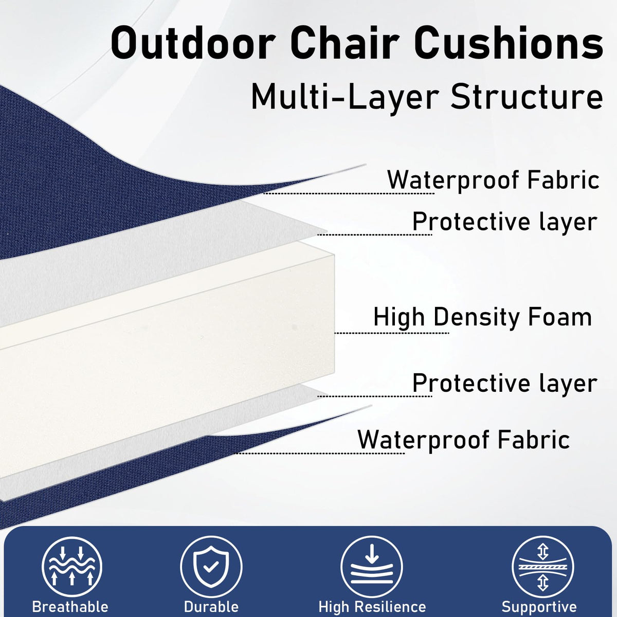 Topotdor royal blue seat cushions brighten outdoor space