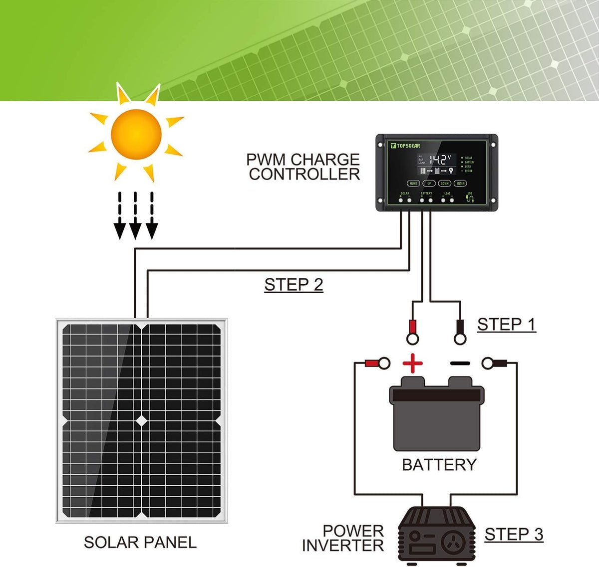 Topsolar adjustable mounting bracket for flexible car, RV, or boat installs.