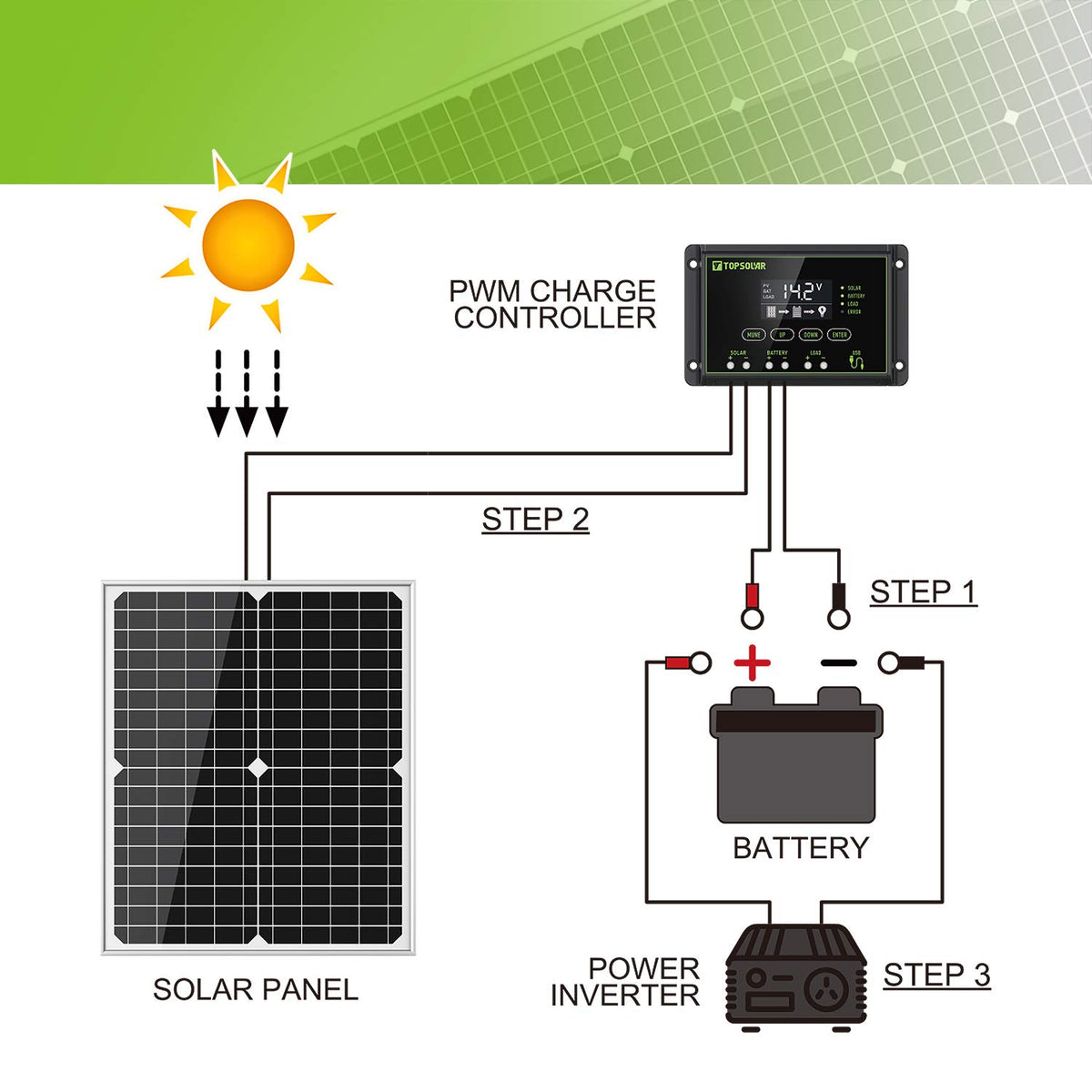 Topsolar O-ring terminal for secure battery charging connection