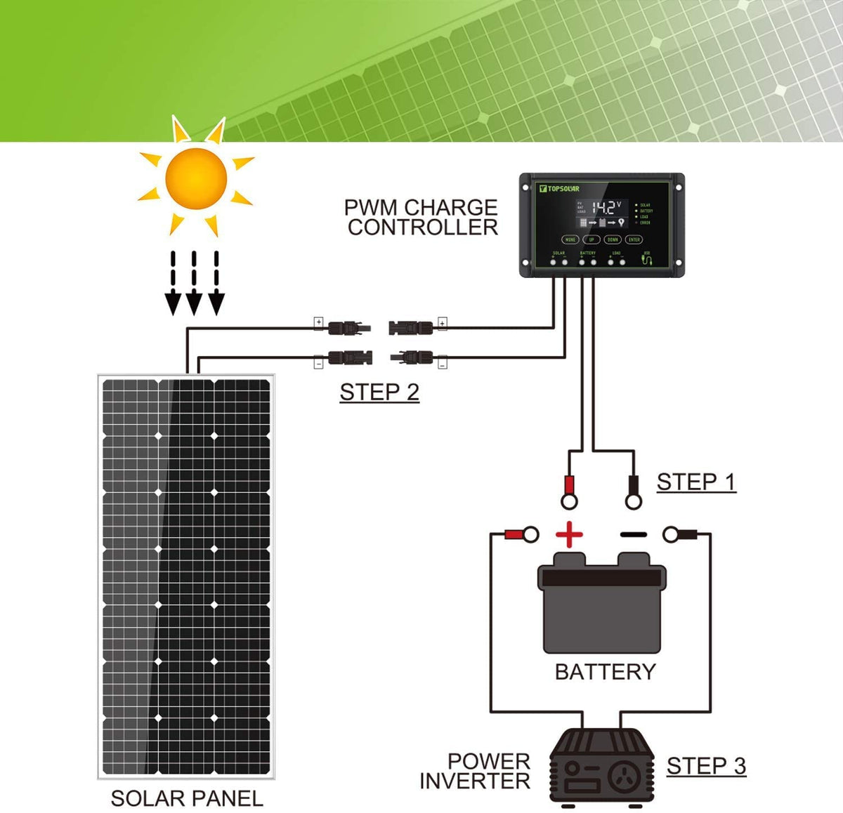 Topsolar Z-bracket mounting kit for fast, secure panel installation