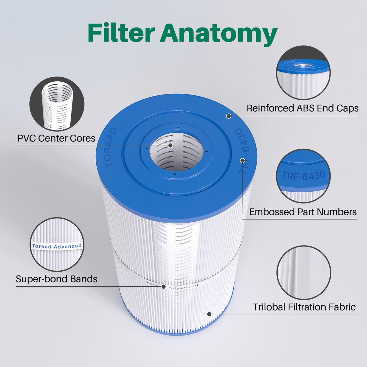 TOREAD durable end caps on filter assembly for chlorine resistance