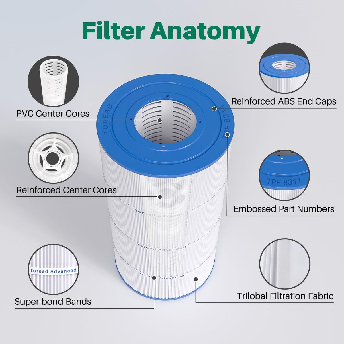 TOREAD PXST100 filter connections and ports for universal compatibility