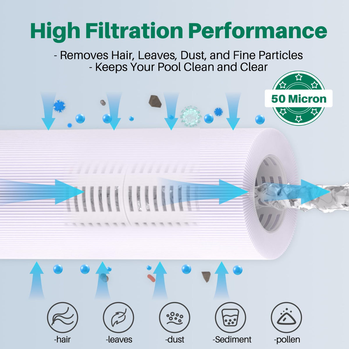 TOREAD cartridge system for cleaner water and better clarity.