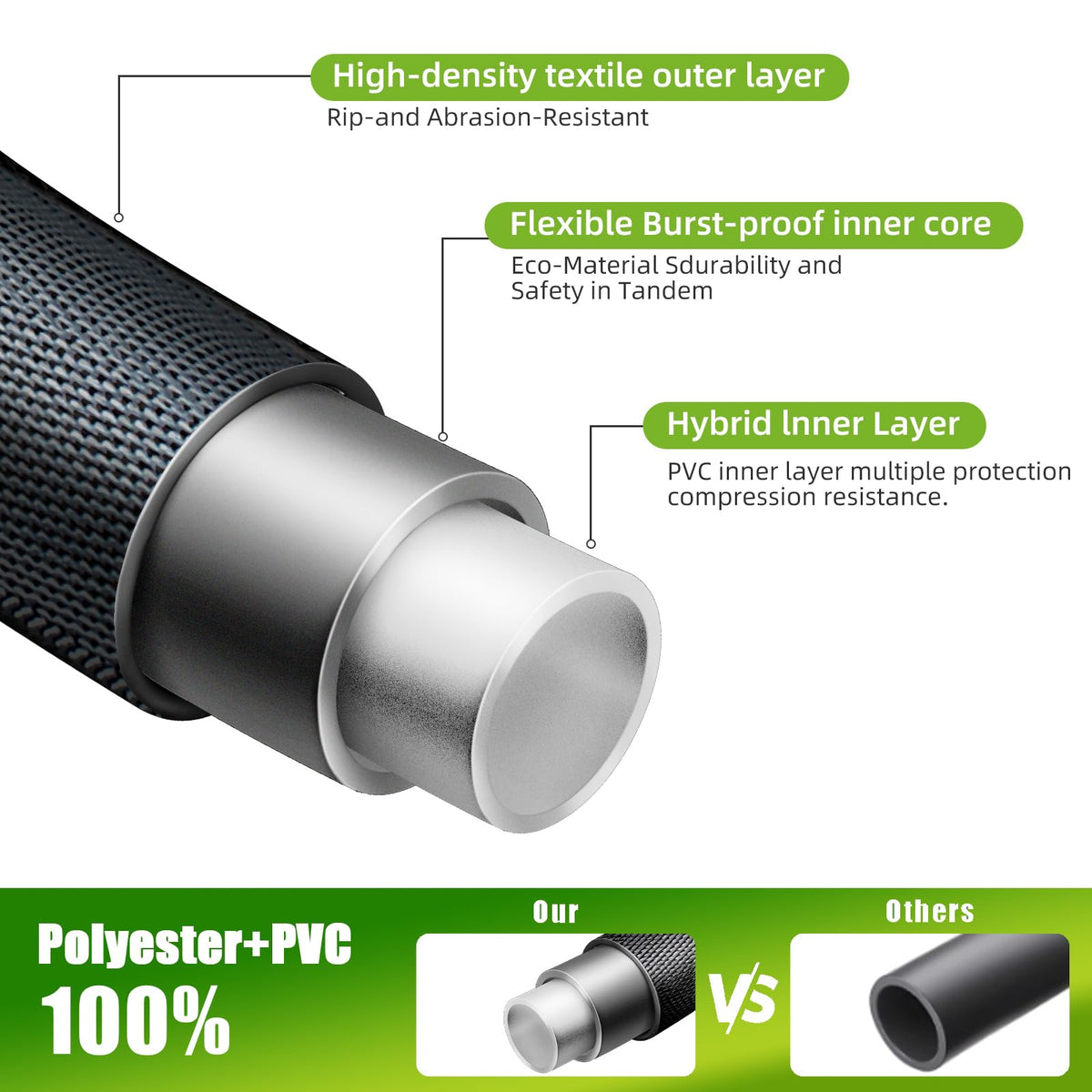 Torioweg compact storage hose neatly coiled for easy storage and quick access.