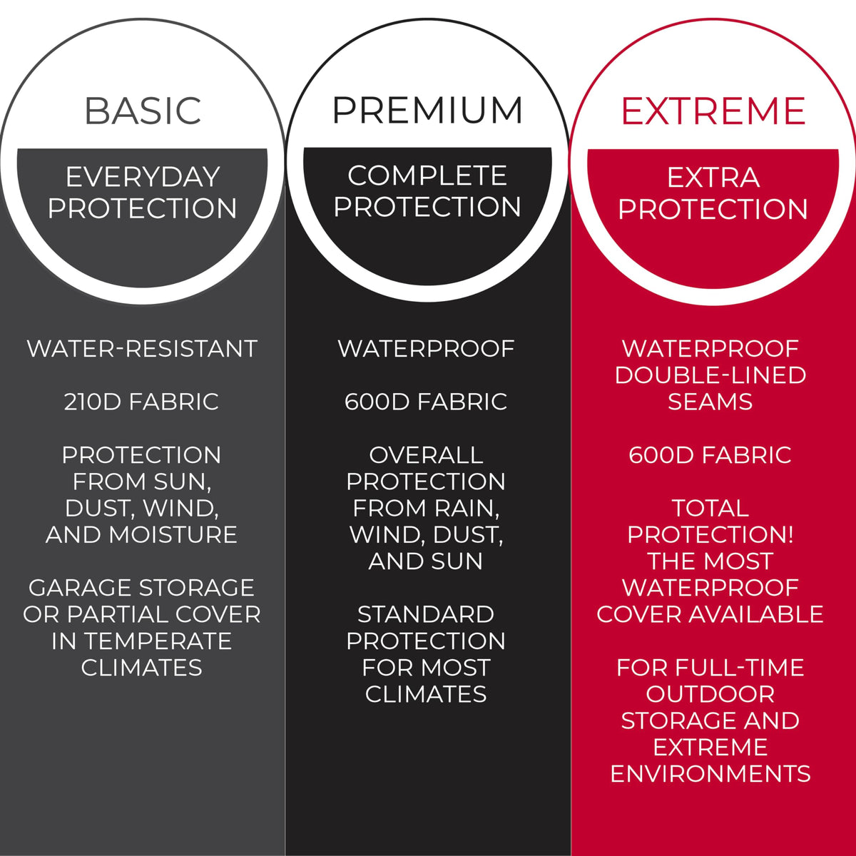 Tough Cover UV protection blocks sun damage on zero turn mowers during outdoor storage.