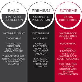 Tough Cover UV protection blocks sun damage on zero turn mowers during outdoor storage.