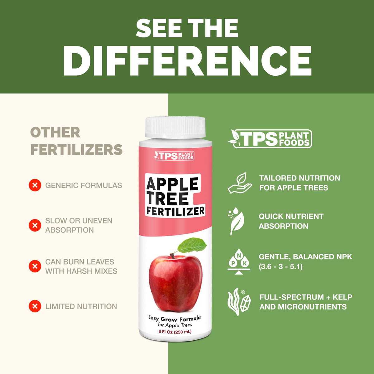 TPS NUTRIENTS Apple Tree Fertilizer dosing guide demonstrates proper dilution.