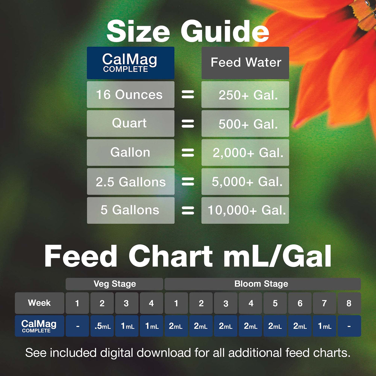 TPS NUTRIENTS Cal-Mag Complete soil drench supporting plant structure and nutrient uptake