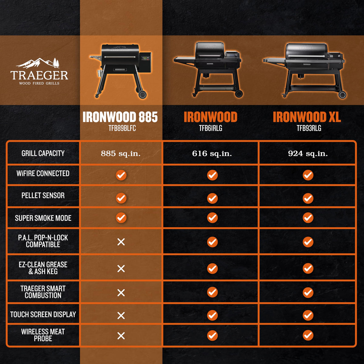 Traeger Ironwood 885 insulated body suited for year-round grilling.
