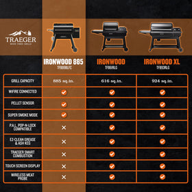 Traeger Ironwood 885 insulated body suited for year-round grilling.