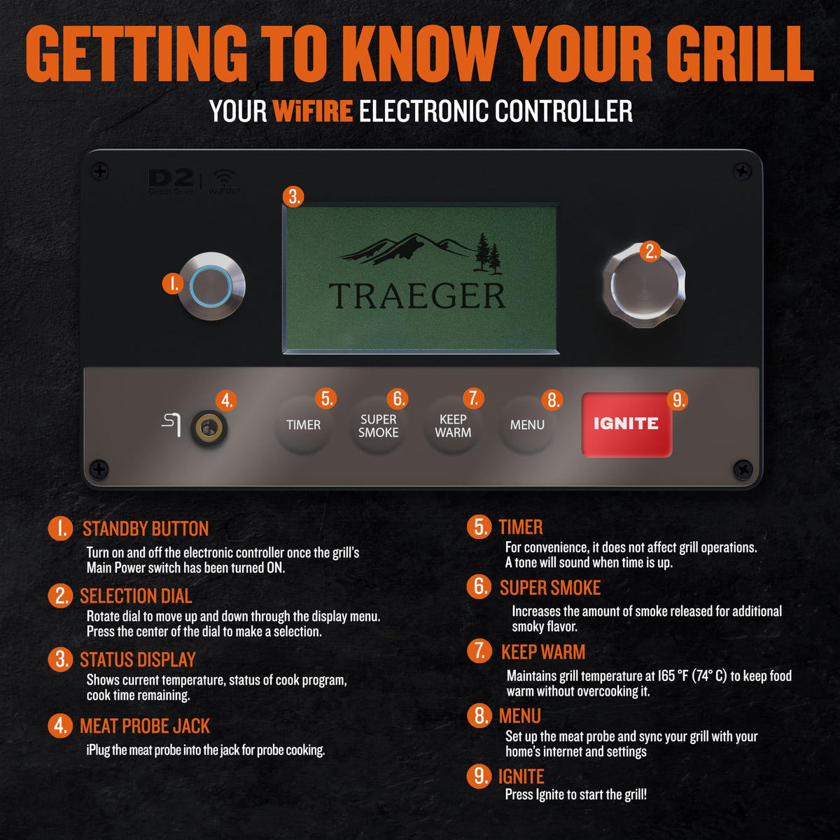 Traeger Ironwood 885 large hopper with fuel sensor for uninterrupted cooks.