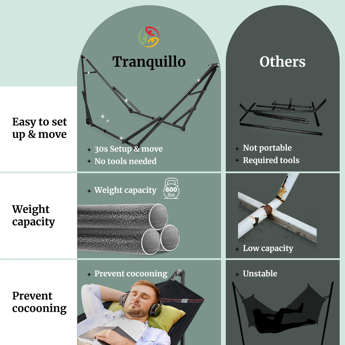 Tranquillo stand’s ball bearing system delivers smooth, quiet rocking.