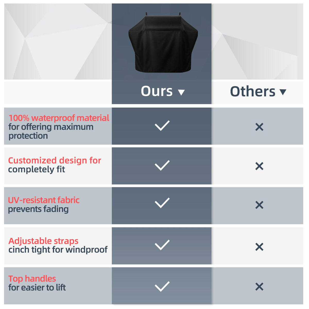 TRAVELIT Ninja FlexFlame cover offers all-season protection against rain, sun, and snow.