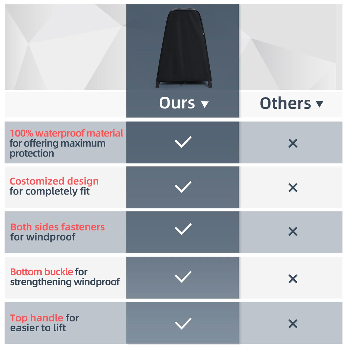 TRAVELIT Durable fabric protects grill and oven from weather and dust.