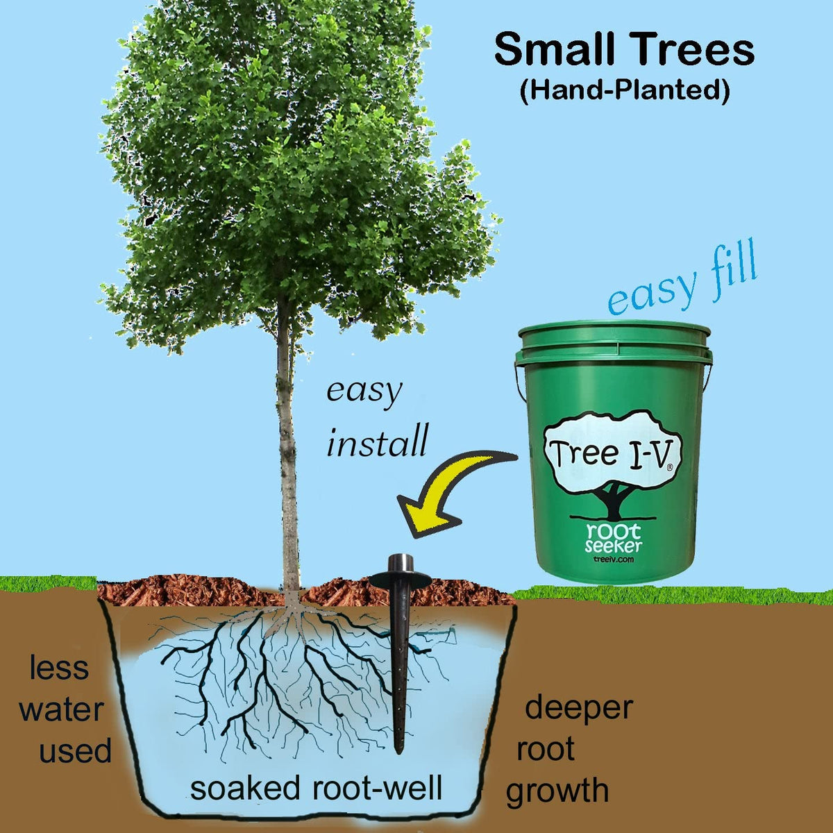 Tree I.V. one-point-three-seven-five-inch hole bit required for install