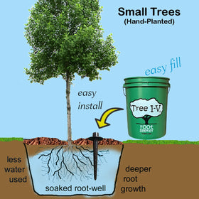 Tree I.V. one-point-three-seven-five-inch hole bit required for install