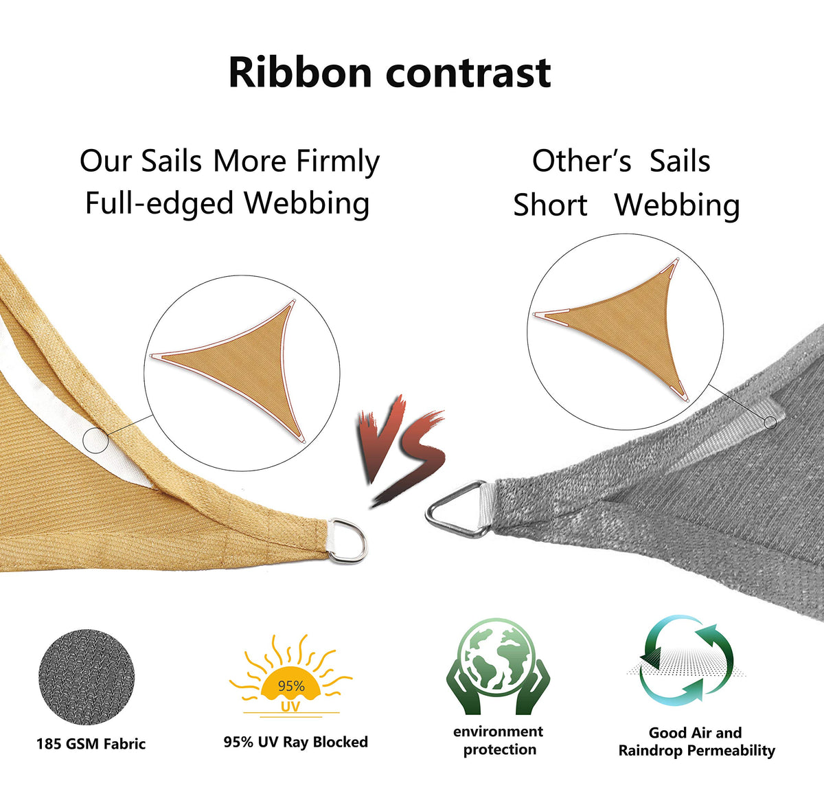 Tronssien rectangle shade in patio scene provides UV relief and privacy