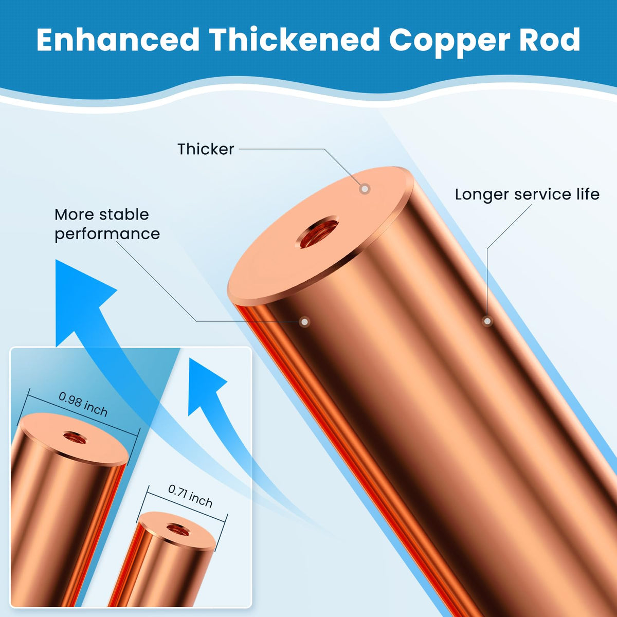 Troxlly copper-anode-4-13x0-98-inch delivers extended life in solar ionizers.