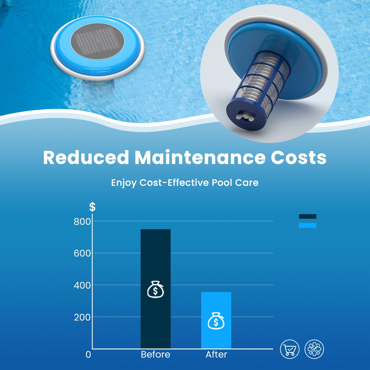 Troxlly durable-thickened-copper element offers longer life in pool water.